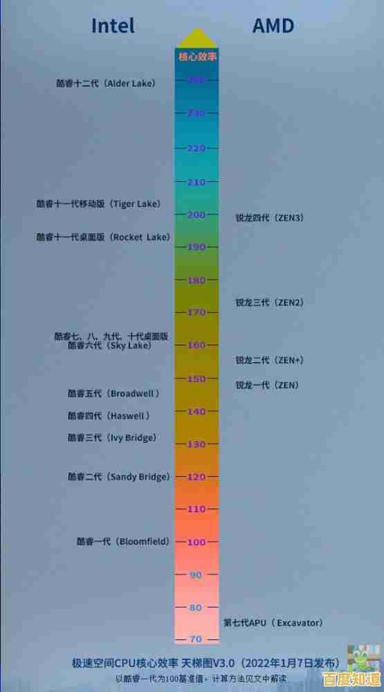 掌握联想CPU天梯图：快速找到适合的处理器，有效增强电脑性能与效率