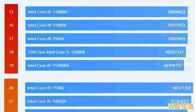 掌握联想CPU天梯图：快速找到适合的处理器，有效增强电脑性能与效率