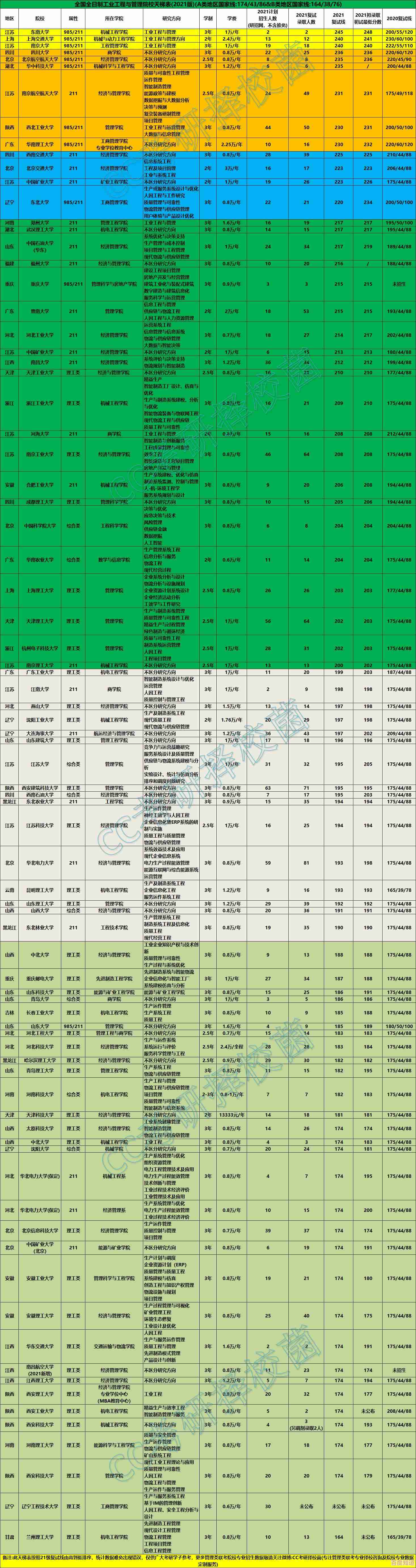 2022年台式机CPU性能天梯榜：全面升级带来速度与效能的显著突破