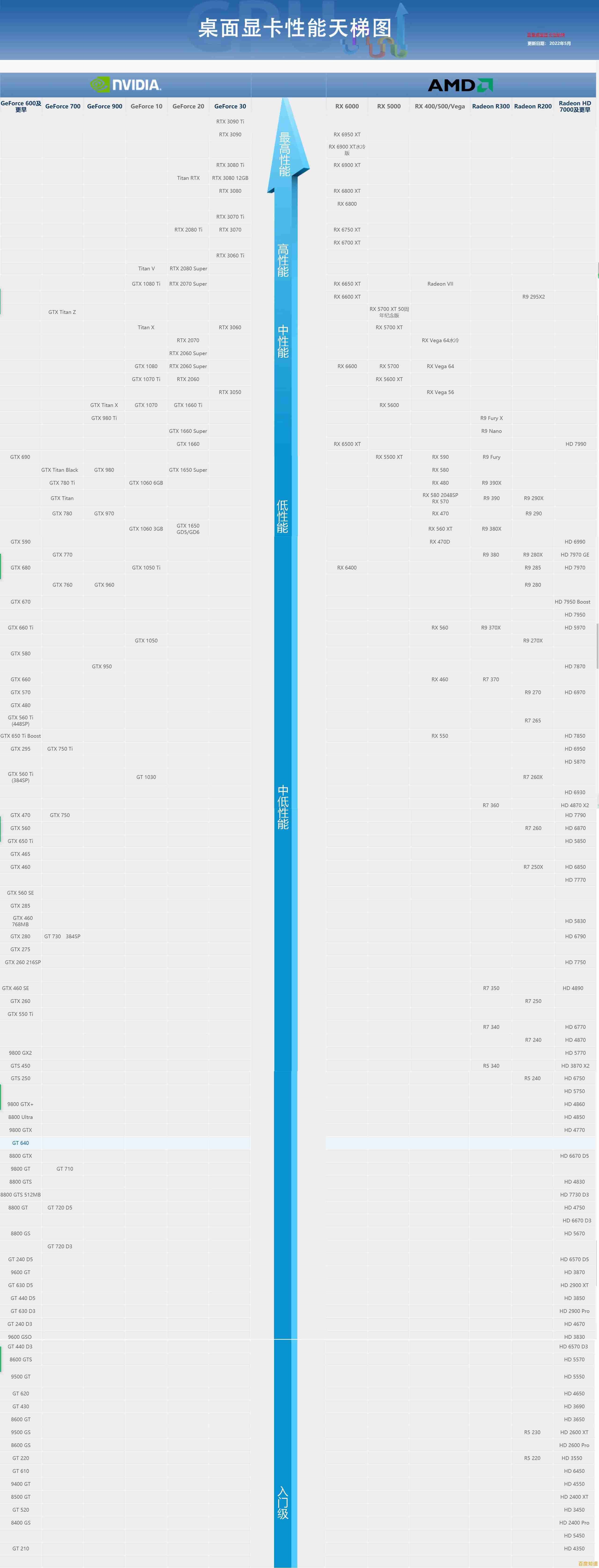最新笔记本显卡天梯图发布：2月性能排名及详细对比数据