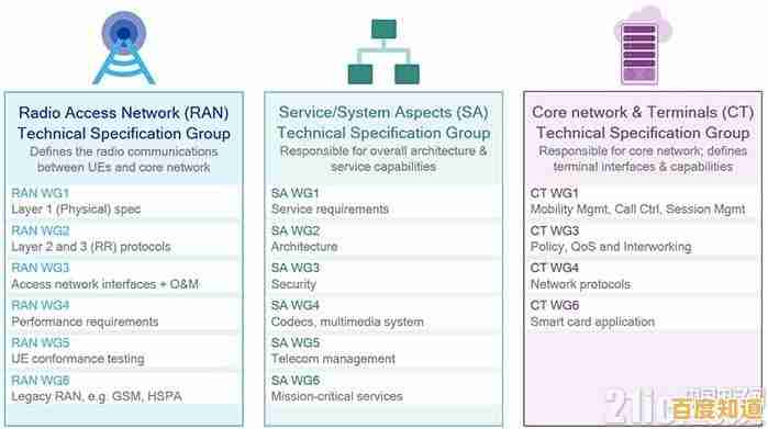 wap是什么？一文带你全面了解无线应用协议