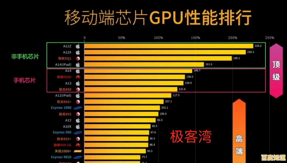2023年移动芯片性能排行与市场趋势深度解析