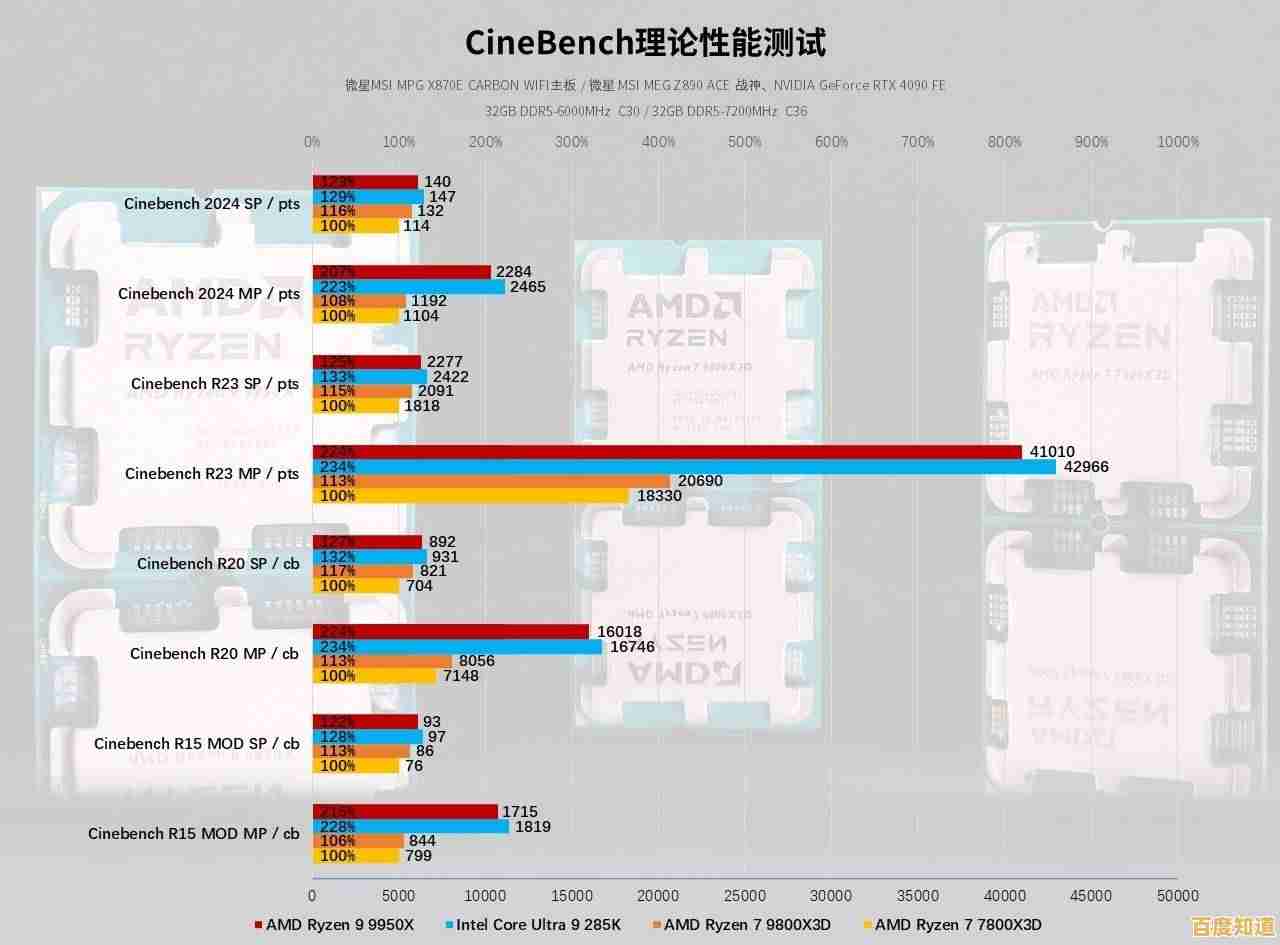 2024处理器性能天梯图出炉：涵盖英特尔、AMD等多款芯片综合排名