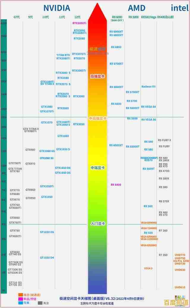 国产芯片在桌面领域的天梯图:揭示崛起之路 国产芯片在桌面领域的天梯图:揭示崛起之路