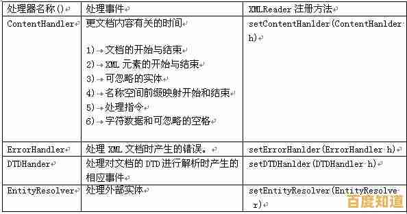 快速上手XML文件:多种打开方式及常见问题解决方案 快速上手XML文件:多种打开方式及常见问题解决方案