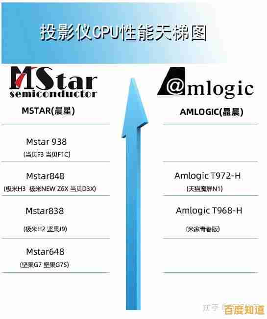 探索宇宙极速与空间奇观:集显天梯图全面解析与实用导航手册 探索宇宙极速与空间奇观:集显天梯图全面解析与实用导航手册