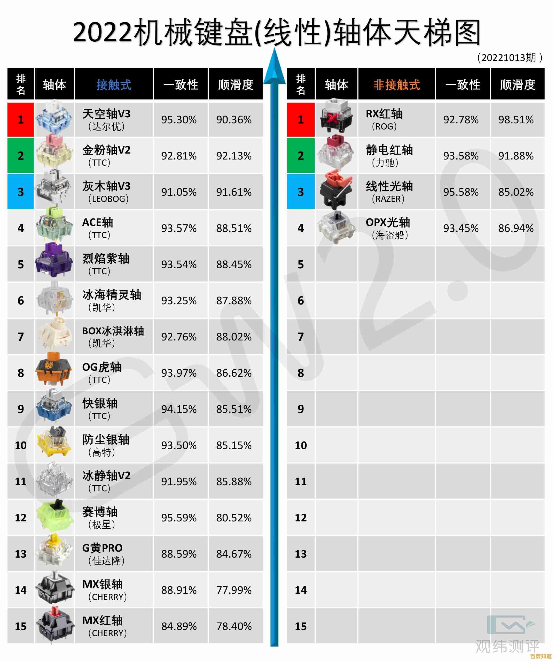 全面解析相机传感器天梯:各品牌高感表现与色彩科学对比 全面解析相机传感器天梯:各品牌高感表现与色彩科学对比