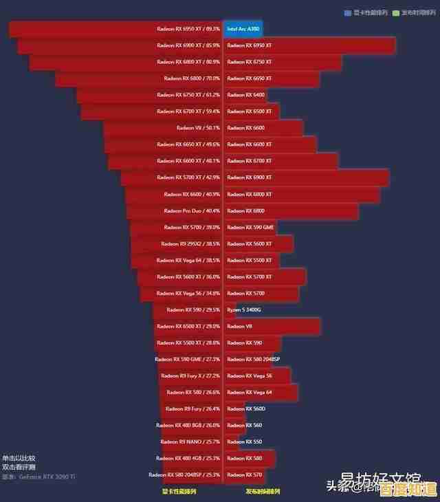 全面解析285款显卡性能:2022天梯图助你精准选择合适型号! 全面解析285款显卡性能:2022天梯图助你精准选择合适型号!