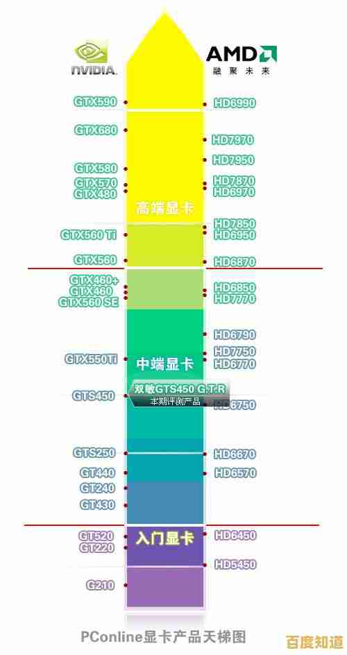 全面解析285款显卡性能:2022天梯图助你精准选择合适型号! 全面解析285款显卡性能:2022天梯图助你精准选择合适型号!