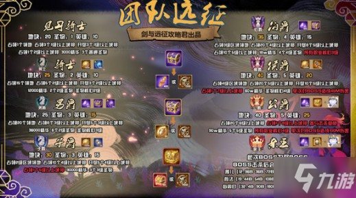 还在寻找阵容搭配攻略?剑与远征最新版》2022英雄排行榜已备好! 还在寻找阵容搭配攻略?剑与远征最新版》2022英雄排行榜已备好!