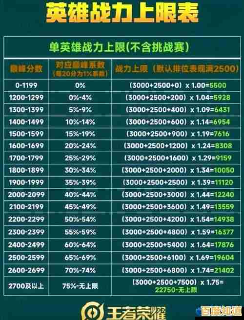 《征服巅峰战场:王者荣耀主板天梯图全解析与战术指南》 《征服巅峰战场:王者荣耀主板天梯图全解析与战术指南》