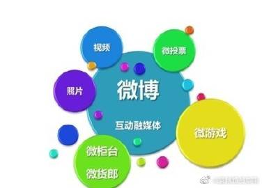 发长微博不再难：学会这些方法让信息传递更精准有力