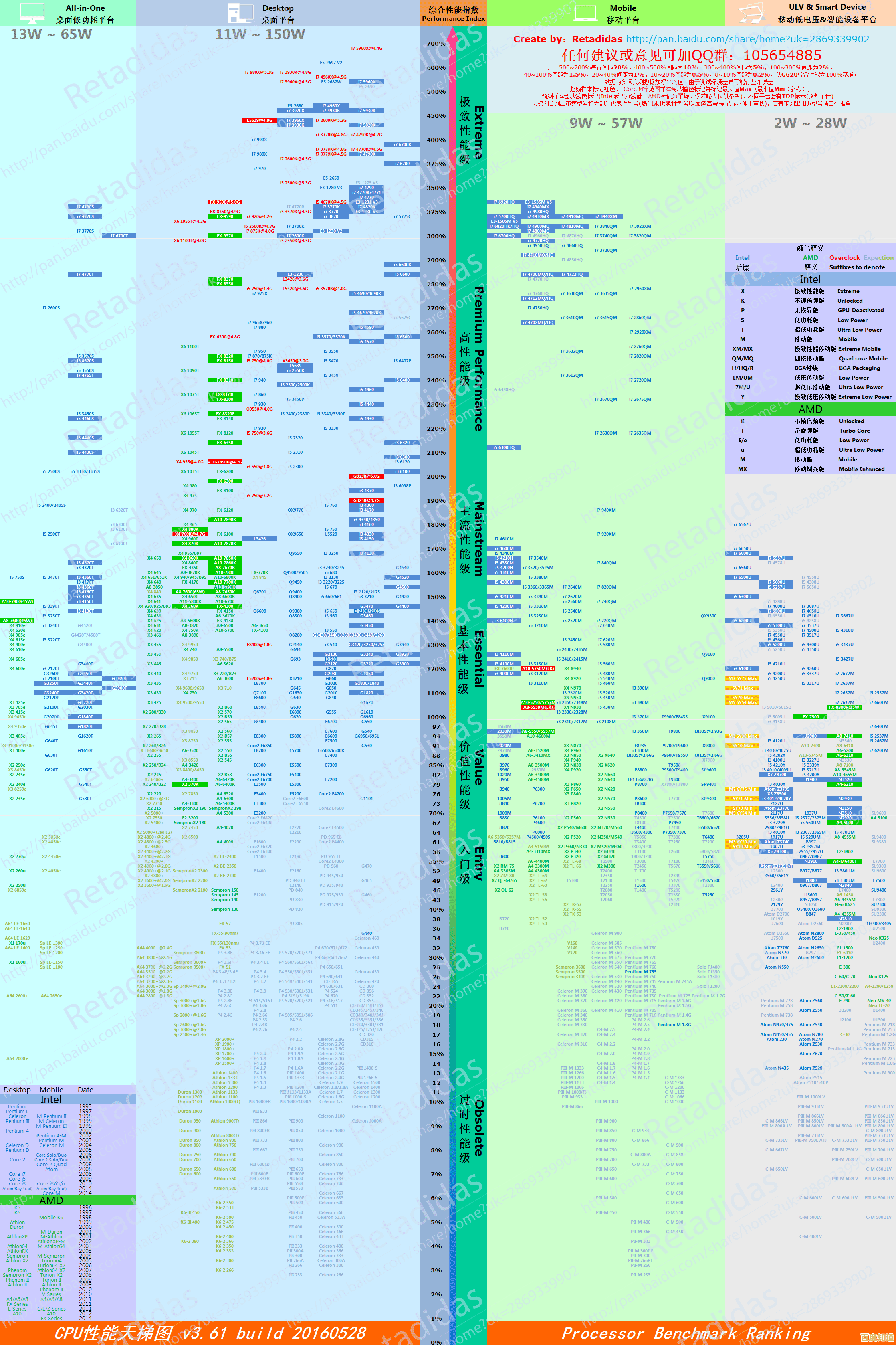 HD6770显卡天梯图详测:性能定位及当前市场表现分析 HD6770显卡天梯图详测:性能定位及当前市场表现分析