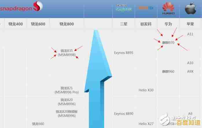 华为天机9500芯片天梯图解析：探索其突破性性能与前沿科技革新