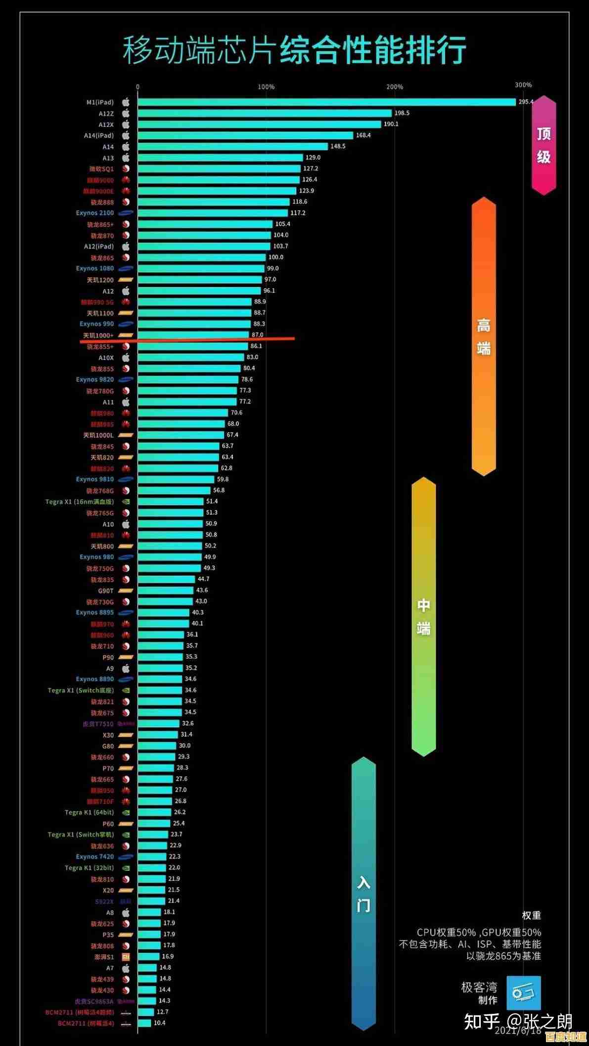 华为天机9500芯片天梯图解析：探索其突破性性能与前沿科技革新