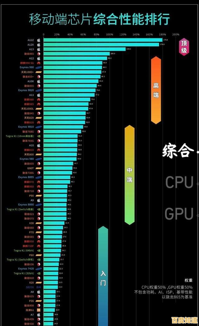 华为天机9500芯片天梯图解析：探索其突破性性能与前沿科技革新