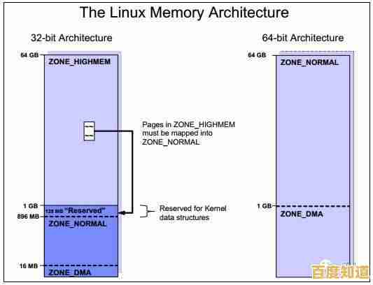 探索32位系统内存上限:技术细节与限制因素 探索32位系统内存上限:技术细节与限制因素