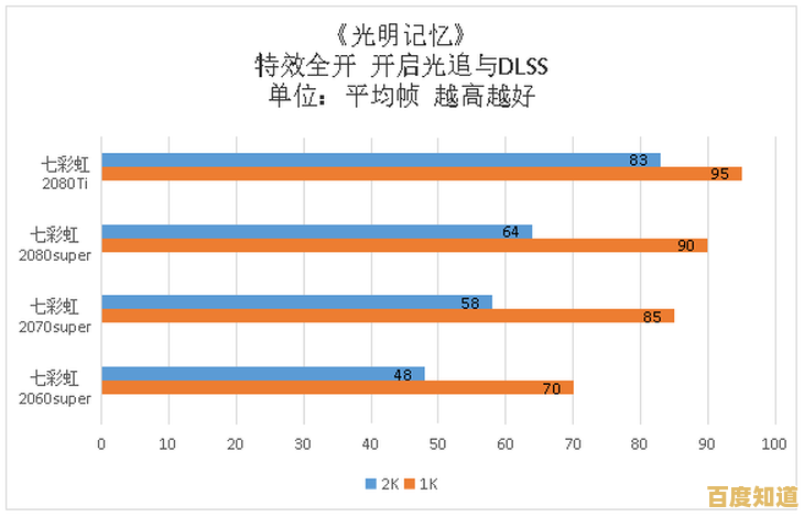 显卡天梯图最新发布：精选高性能显卡，助你畅玩顶级游戏画质！