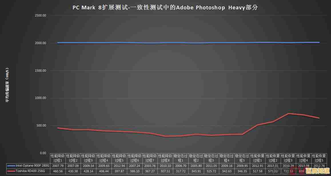 探究固态硬盘缺乏天梯图的原因与行业背景 探究固态硬盘缺乏天梯图的原因与行业背景