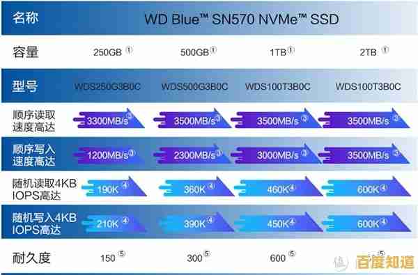 探究固态硬盘缺乏天梯图的原因与行业背景 探究固态硬盘缺乏天梯图的原因与行业背景