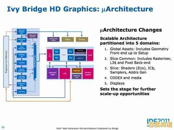 通过调整英特尔核显天梯图实现游戏与图形性能提升 通过调整英特尔核显天梯图实现游戏与图形性能提升