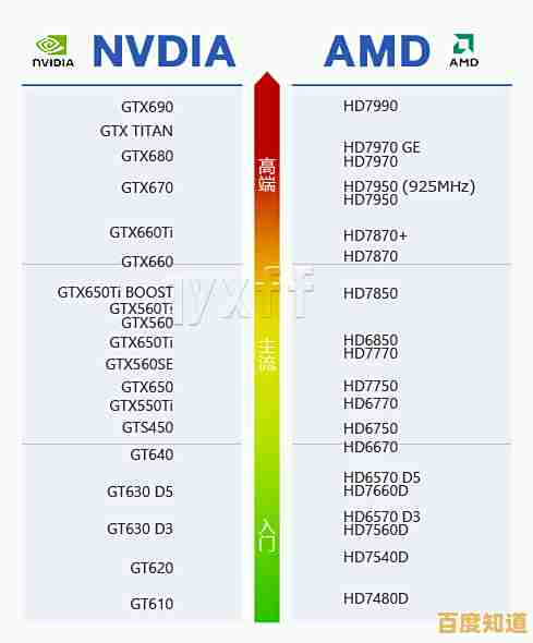主机CPU性能天梯图:精准挑选顶级处理器的实用指南 主机CPU性能天梯图:精准挑选顶级处理器的实用指南
