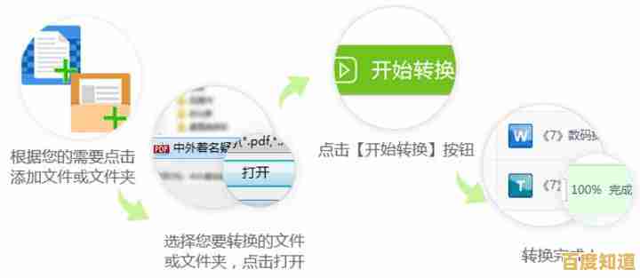 专业级PDF转换器：实现跨格式文档一键转换，操作简单安全可靠