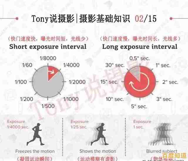 摄影天梯指南:从入门到精通,全面解析相机世界与影像艺术 摄影天梯指南:从入门到精通,全面解析相机世界与影像艺术