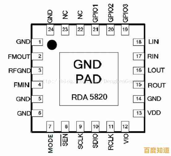 探索FM收音机芯片天梯图:揭秘智能收音技术如何开启听觉新纪元! 探索FM收音机芯片天梯图:揭秘智能收音技术如何开启听觉新纪元!
