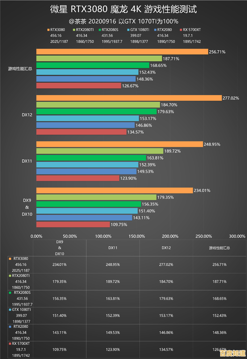 最新英特尔显卡性能天梯图出炉:2023年度排名与深度评测一览 最新英特尔显卡性能天梯图出炉:2023年度排名与深度评测一览