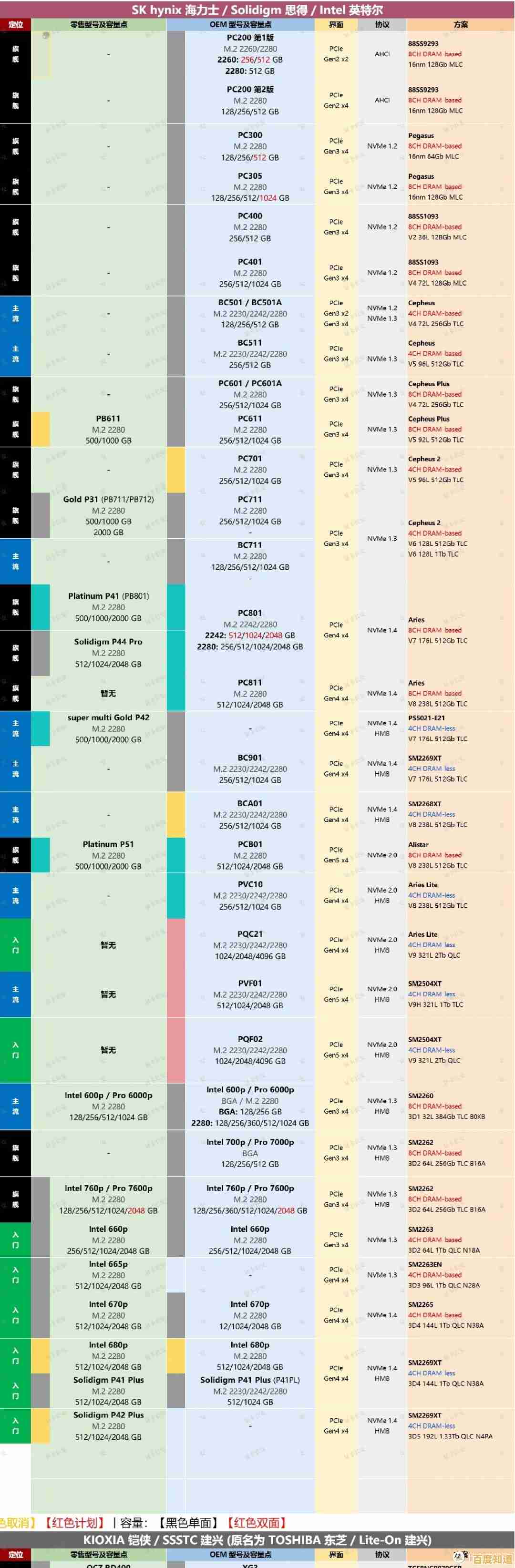 最新AMD主板天梯解析:从性能到兼容性的完整选购参考 最新AMD主板天梯解析:从性能到兼容性的完整选购参考