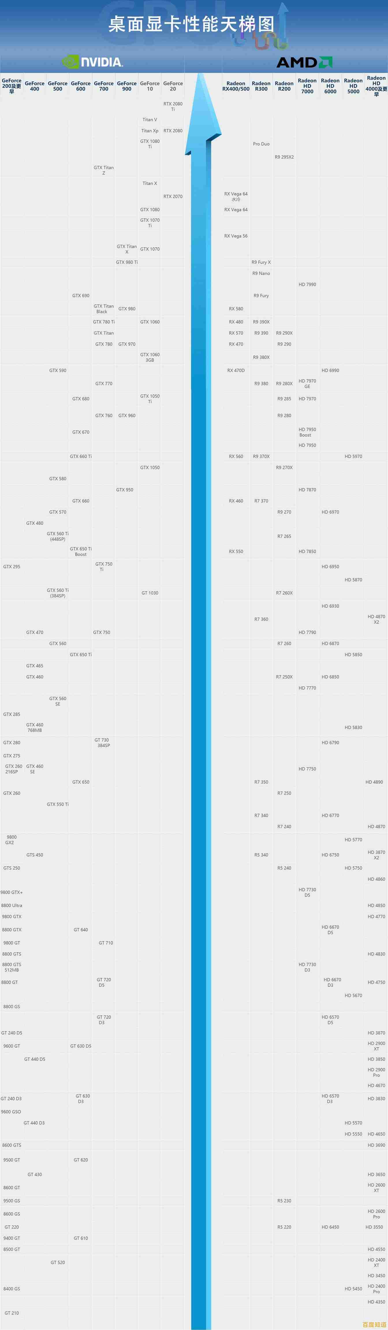 全面解析核显集显性能排行:天梯图助您快速锁定最佳显卡选择! 全面解析核显集显性能排行:天梯图助您快速锁定最佳显卡选择!