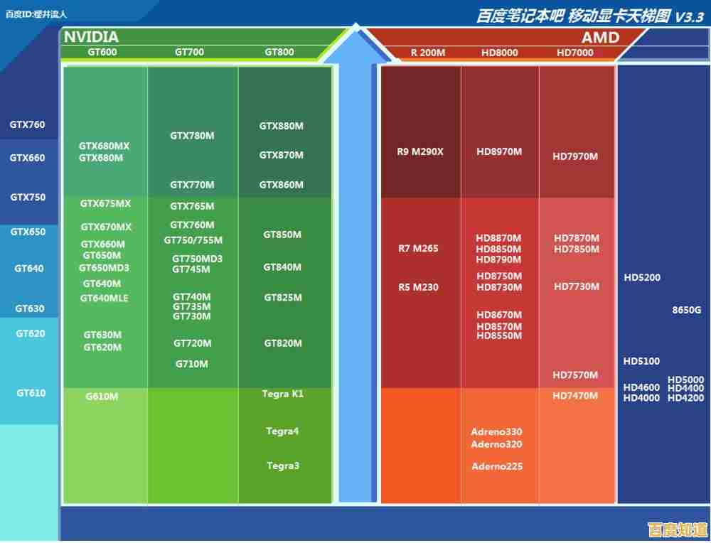 笔记本显卡天梯图中缺失GF型号,用户寻求有效替代方案与解决路径 笔记本显卡天梯图中缺失GF型号,用户寻求有效替代方案与解决路径
