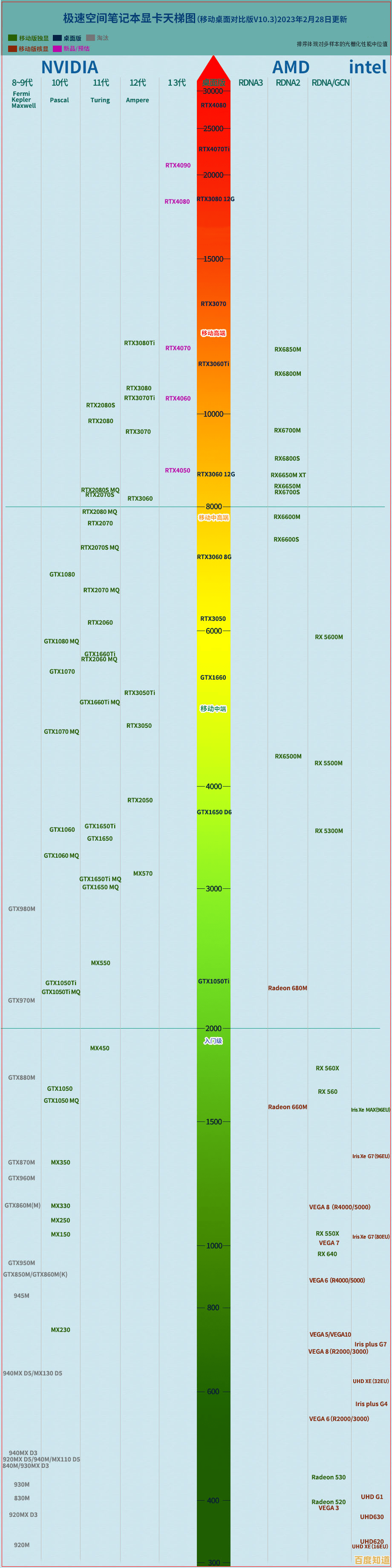 笔记本显卡天梯图中缺失GF型号,用户寻求有效替代方案与解决路径 笔记本显卡天梯图中缺失GF型号,用户寻求有效替代方案与解决路径