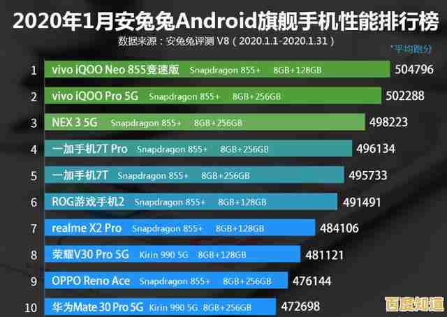 揭秘765G处理器:如何成为手机CPU天梯图中的意外赢家 揭秘765G处理器:如何成为手机CPU天梯图中的意外赢家