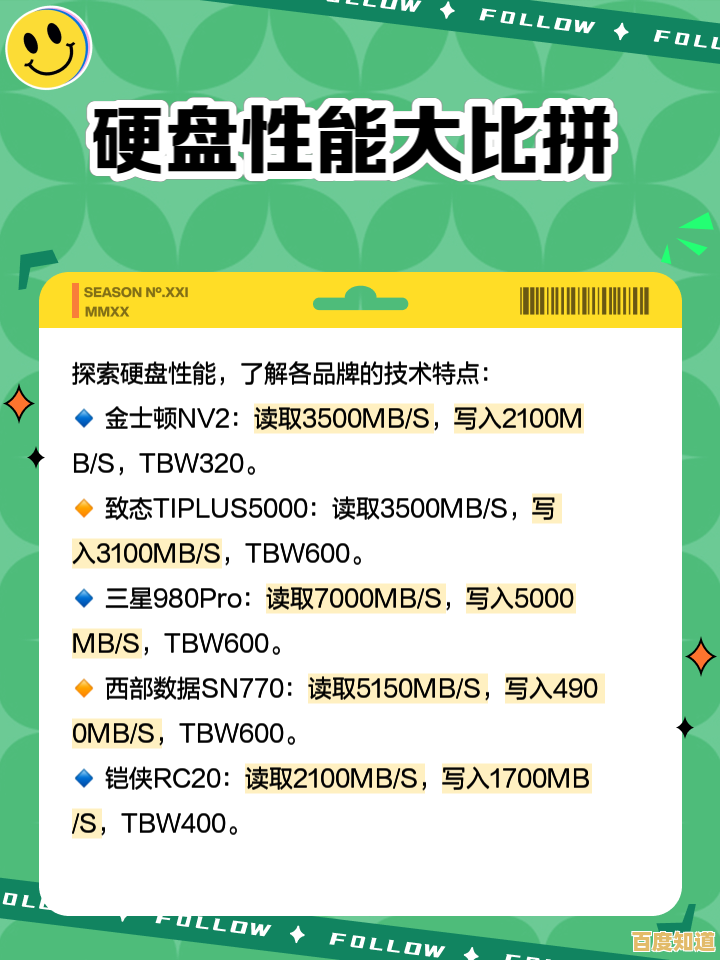 电脑硬盘天梯图:快速定位你的理想存储装备,选购不再纠结 电脑硬盘天梯图:快速定位你的理想存储装备,选购不再纠结