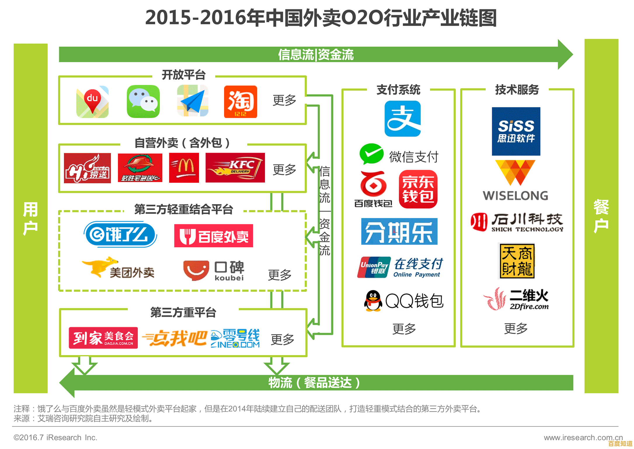 电脑版美团外卖商家管理平台:提升运营效率,轻松掌控外卖订单与店铺 电脑版美团外卖商家管理平台:提升运营效率,轻松掌控外卖订单与店铺