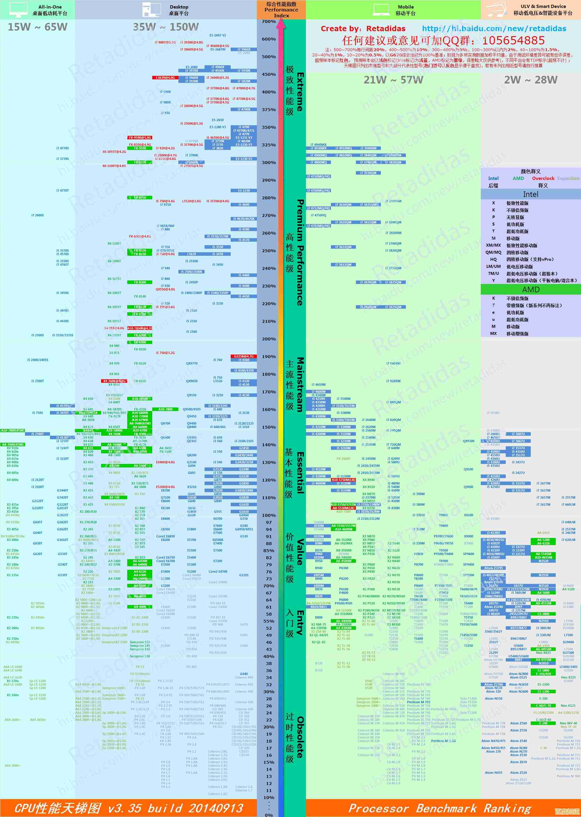 掌握新版Intel主板天梯图:快速定位理想型号,升级电脑不再纠结 掌握新版Intel主板天梯图:快速定位理想型号,升级电脑不再纠结