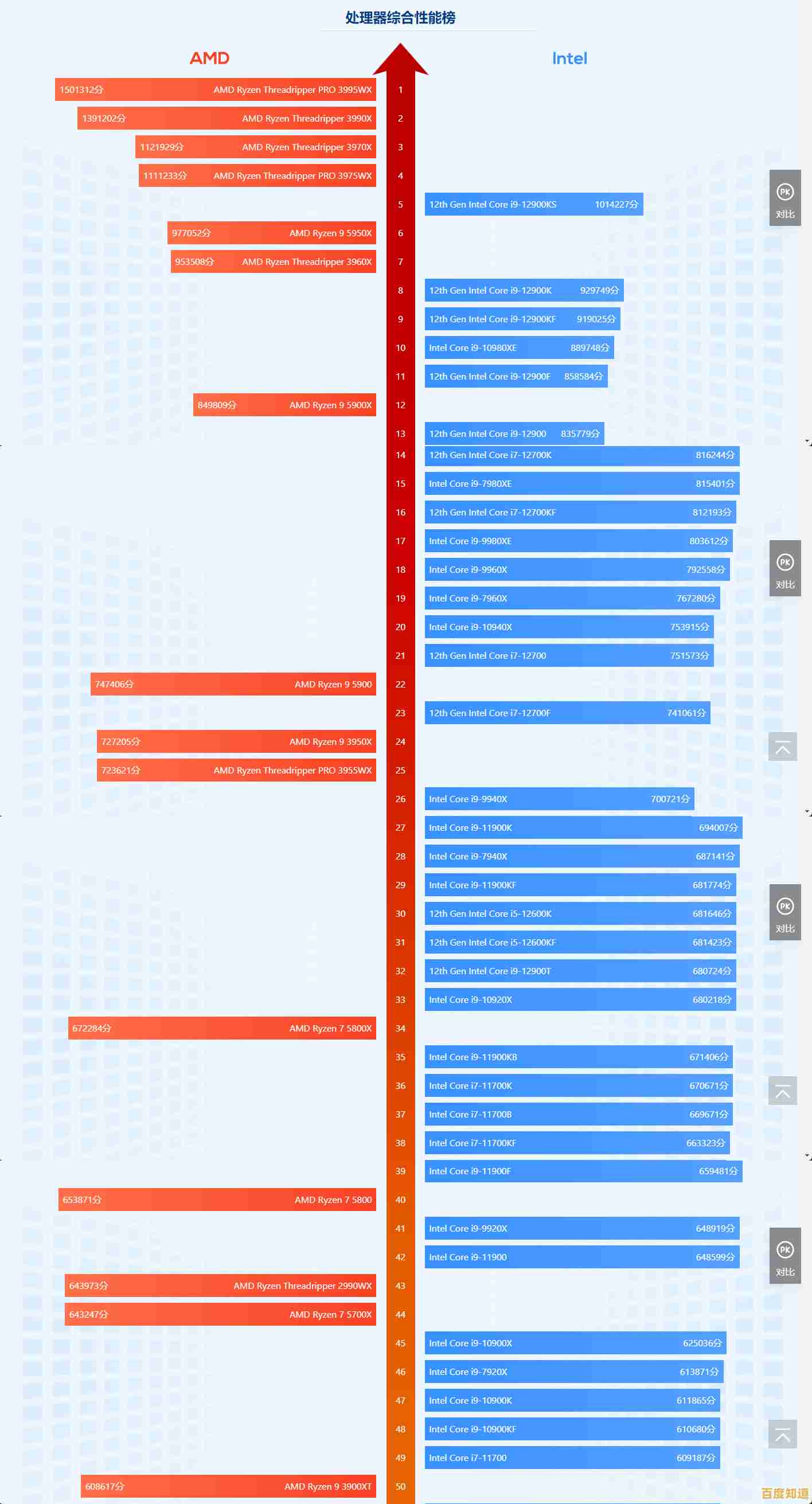 2022年笔记本处理器天梯图发布:全面解析最强性能排名 2022年笔记本处理器天梯图发布:全面解析最强性能排名