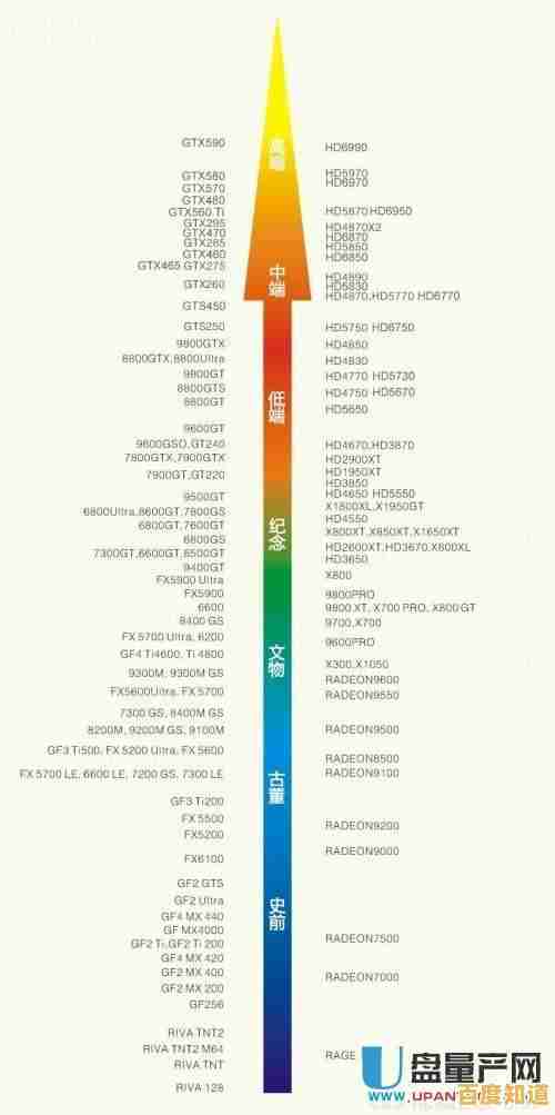 2019移动显卡性能天梯图发布:全方位对比评测,帮你精准挑选高性能显卡! 2019移动显卡性能天梯图发布:全方位对比评测,帮你精准挑选高性能显卡!