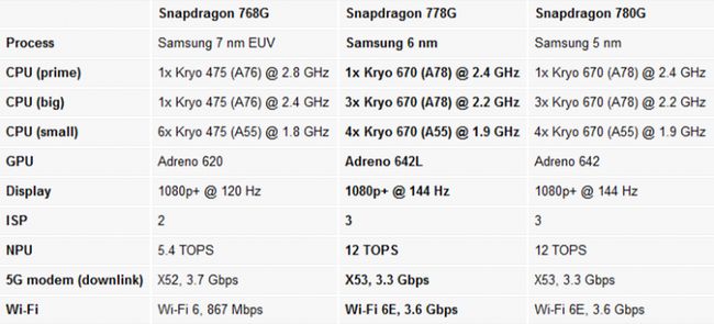 G7400CPU天梯图权威发布：剖析其核心架构与多场景性能优势