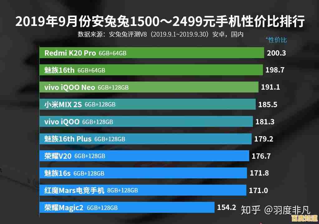 G7400CPU天梯图权威发布：剖析其核心架构与多场景性能优势