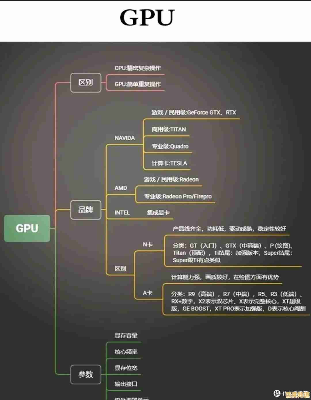 显卡选购指南：2025装机天梯图详解与性能对比技巧