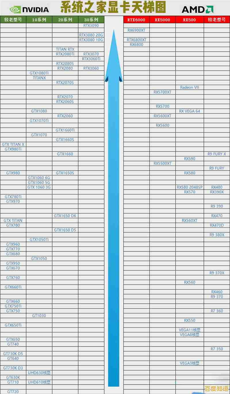 最新AMD显卡性能天梯图发布，选购指南助你轻松升级设备！