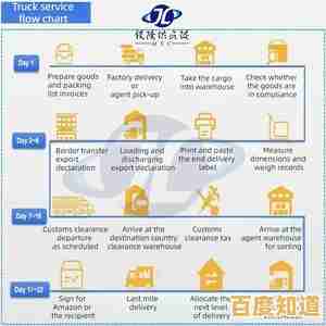 揭秘UPS：从包裹配送至供应链解决方案的全面介绍