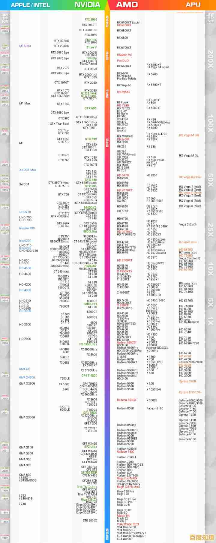 WX专业显卡天梯图2022版:全面评估绘图显卡性能与选购推荐 WX专业显卡天梯图2022版:全面评估绘图显卡性能与选购推荐