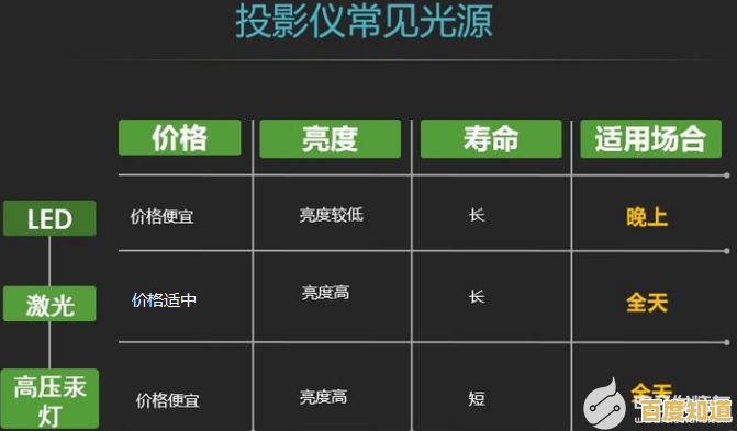 2024年投影仪芯片性能天梯图正式公布，选购不再迷茫