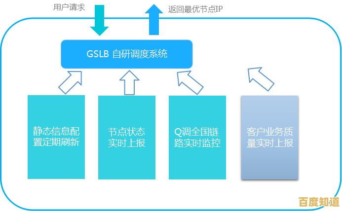 提升隐私保护等级:探索路由器VPN在网络安全中的关键作用 提升隐私保护等级:探索路由器VPN在网络安全中的关键作用