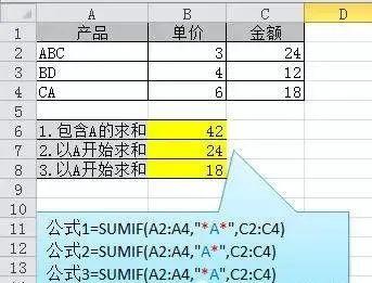 掌握Excel求和公式:高效数据汇总的关键技巧与实用方法 掌握Excel求和公式:高效数据汇总的关键技巧与实用方法