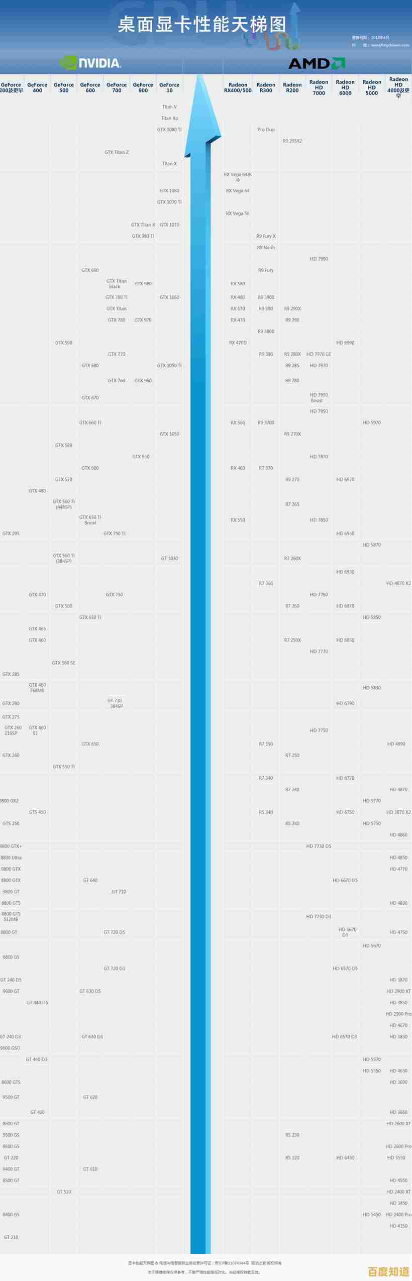 显卡性能全解析:借助天梯图找到最适合你的笔记本显卡 显卡性能全解析:借助天梯图找到最适合你的笔记本显卡